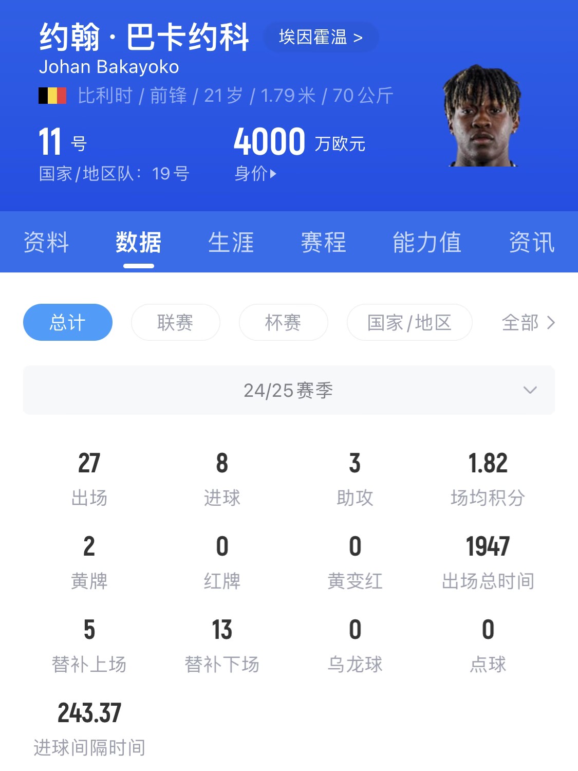  21歲身價4000萬！巴卡約科假射扣飛羅伯遜+寬薩，未來登陸豪門？