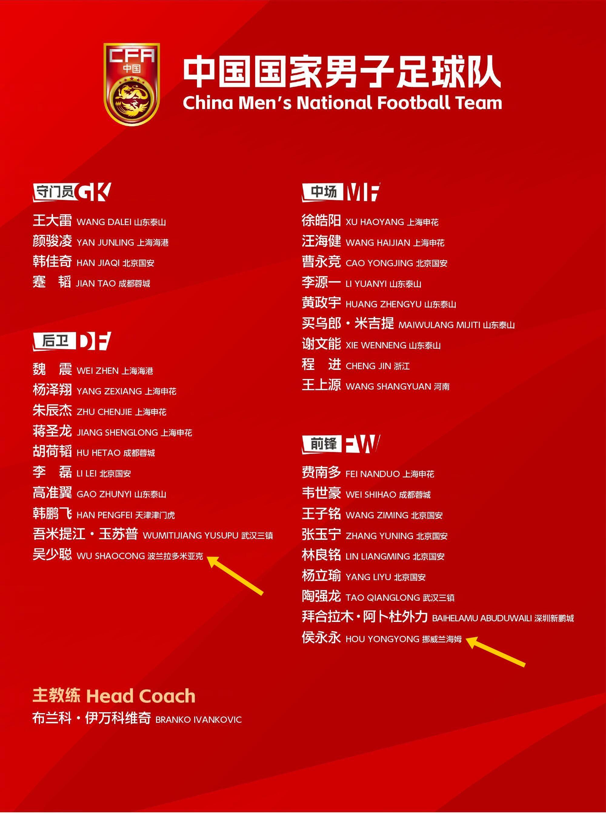  留洋歸零！國足年初冬訓(xùn)“唯二”留洋吳少聰、侯永永全部回國效力