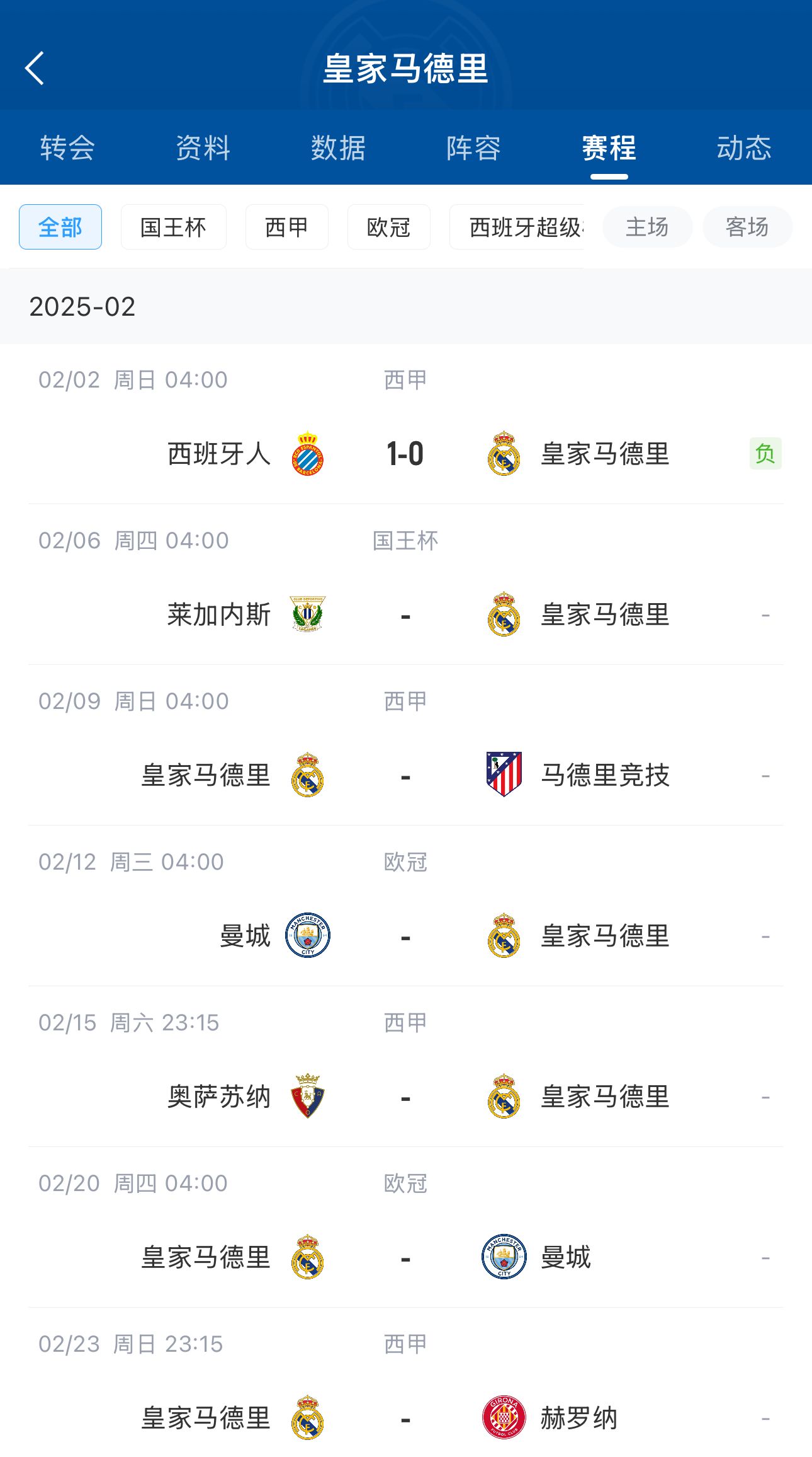  六分戰(zhàn)接著生死戰(zhàn)！皇馬2月輸球開局，下輪馬德里德比&兩戰(zhàn)曼城