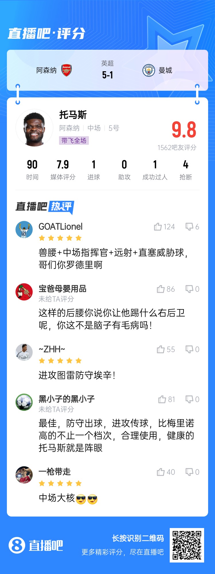  年輕5歲該多好！吧友給托馬斯打9.8分：獸腰+指揮官+遠射+直塞
