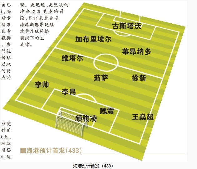  今晚首發(fā)預測：隊長首選李昂，蔣光太替補，三名新外援首秀