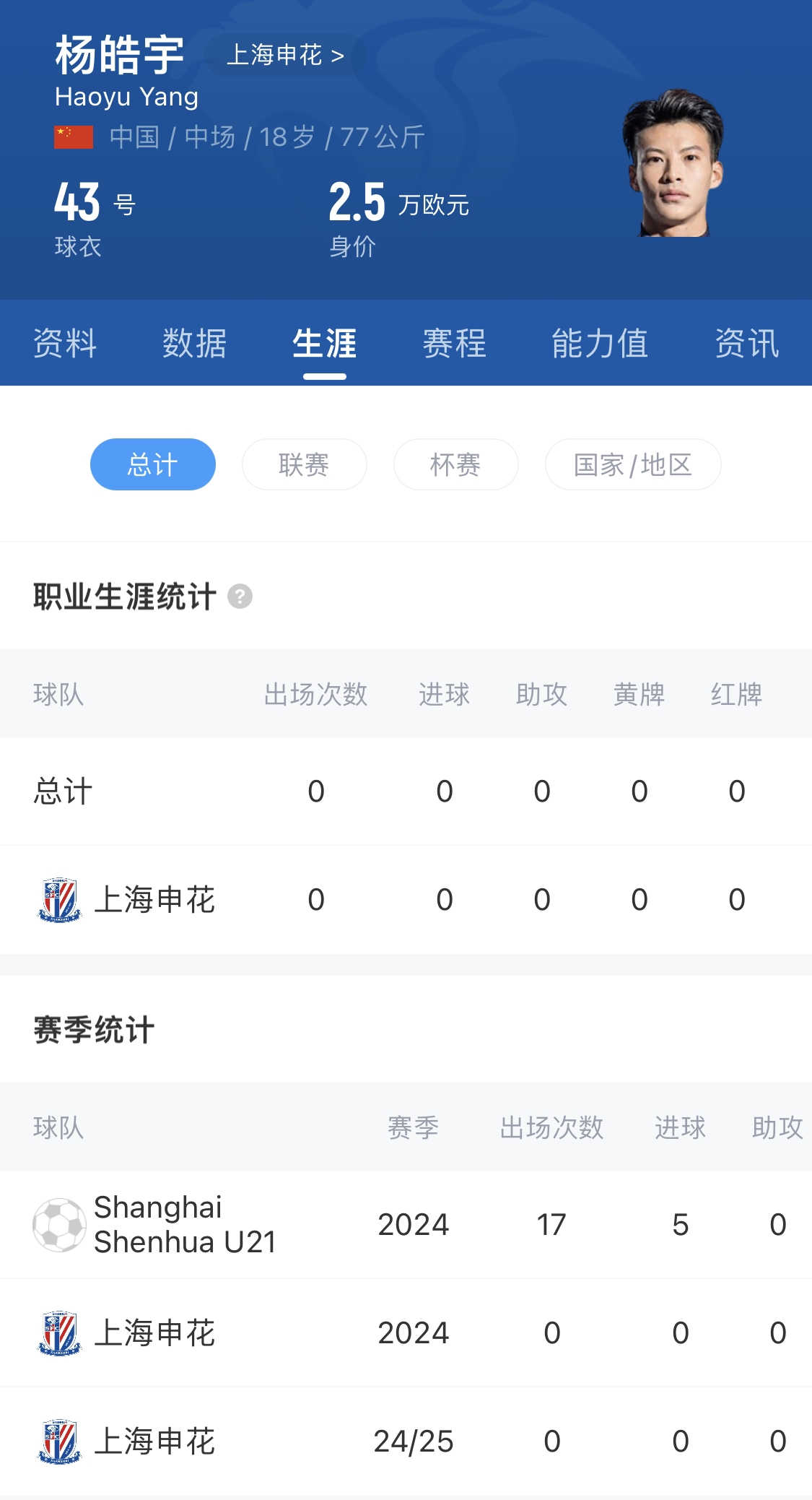  橫空出世？申花18歲楊皓宇超級杯有望首發(fā)，職業(yè)比賽首秀即德比
