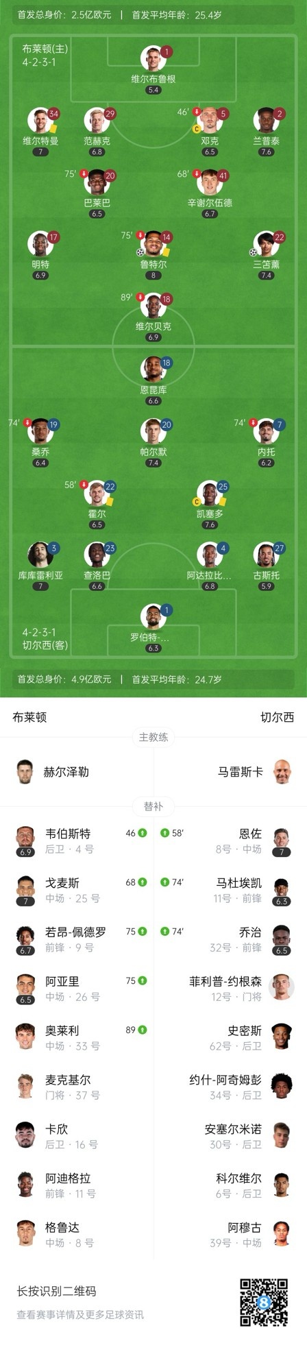  四層大巴人沒(méi)了？切爾西足總杯只換3人&1個(gè)小將，替補(bǔ)席全是小孩