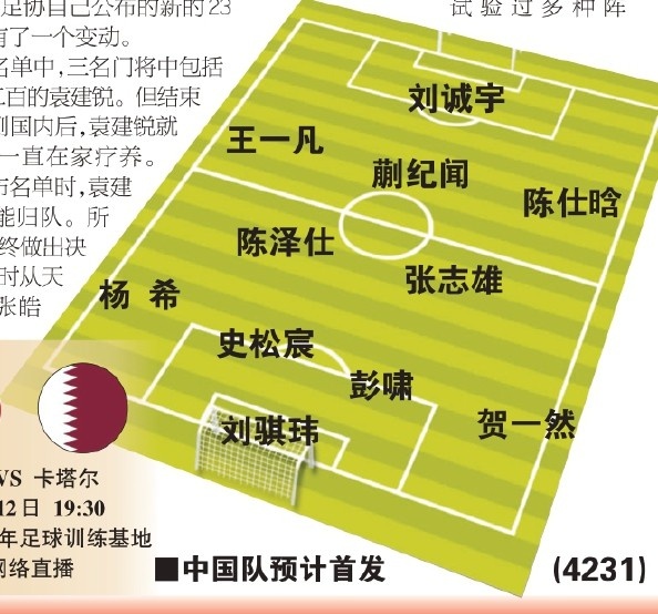  東體預(yù)測(cè)國(guó)青首戰(zhàn)首發(fā)：劉誠(chéng)宇、蒯紀(jì)聞、張志雄出場(chǎng)，無(wú)王鈺棟