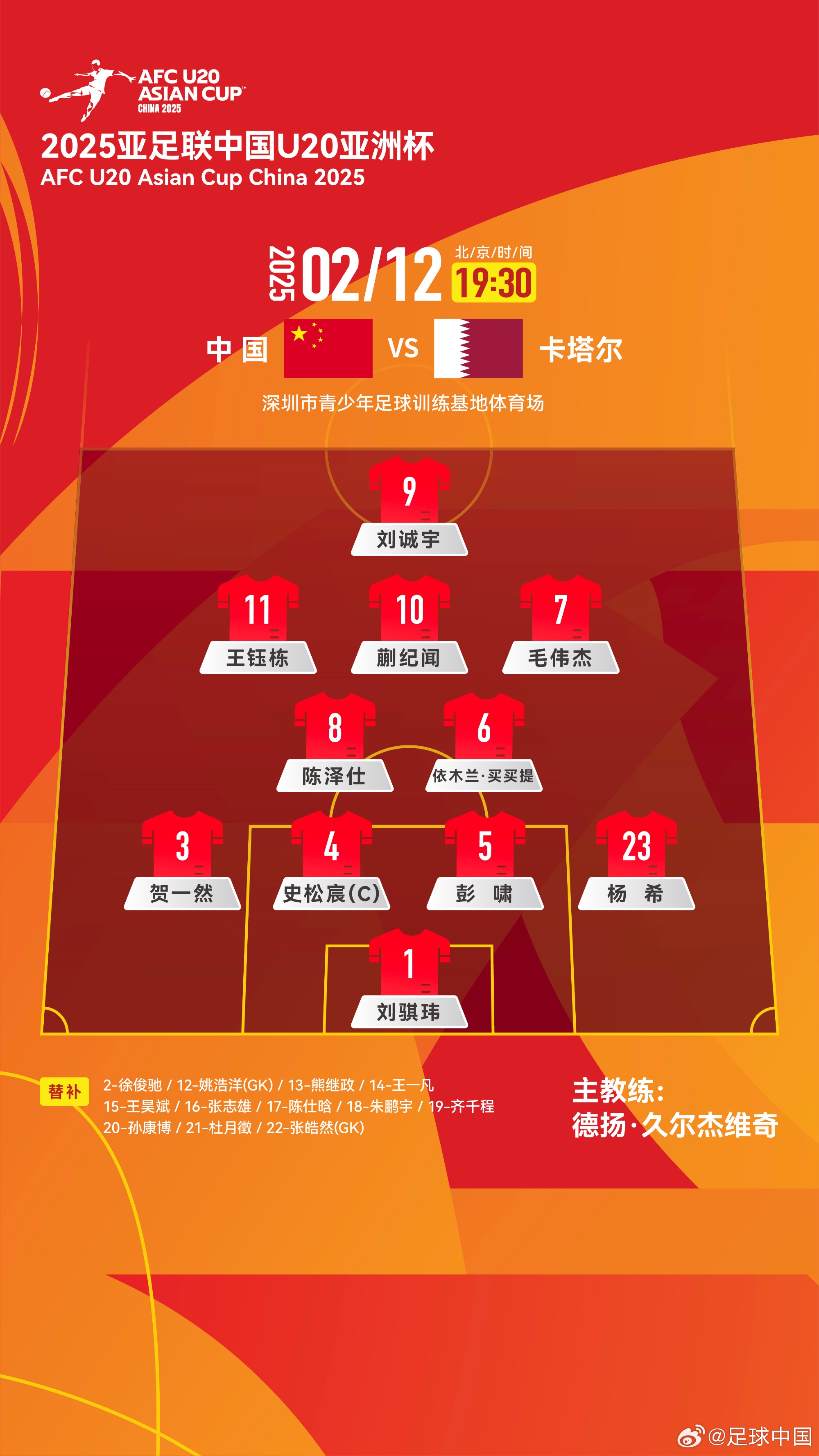  U20亞洲杯-中國(guó)vs卡塔爾首發(fā)：劉誠(chéng)宇、王鈺棟先發(fā)，杜月徵替補(bǔ)