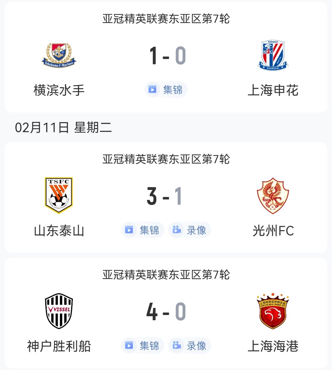  1勝2負(fù)！中超3隊(duì)本輪亞冠：泰山3-1光州，申花海港征戰(zhàn)日本均告負(fù)