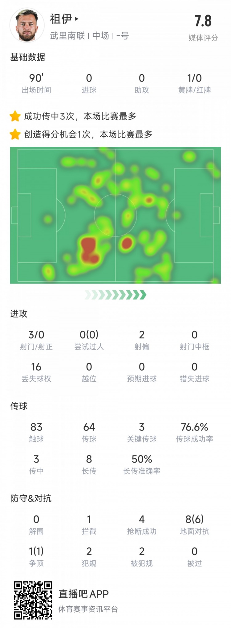  新東家亞冠首秀表現(xiàn)不俗，亞泰舊將祖伊助武里南聯(lián)2-1蔚山HD