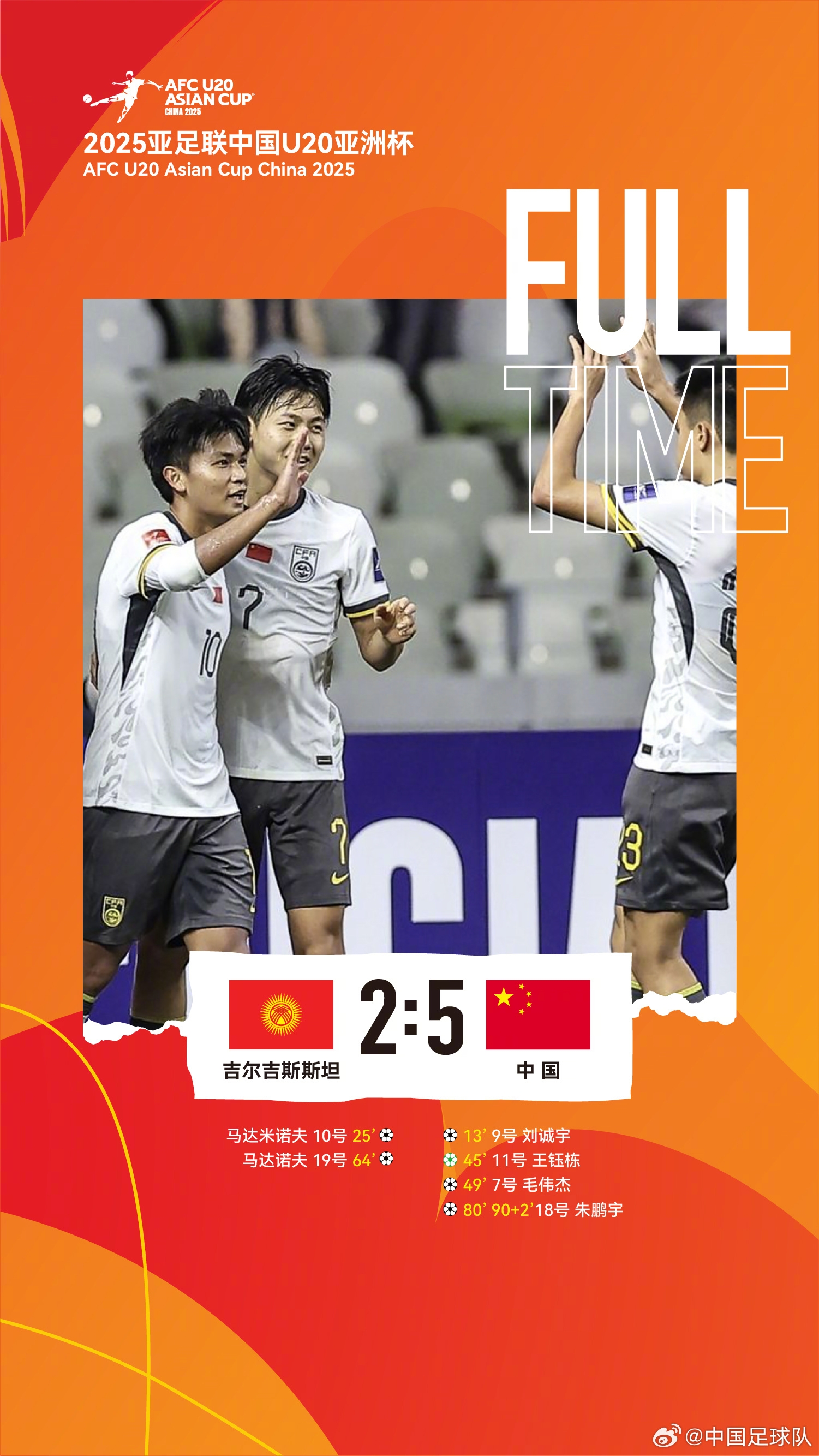  U20亞洲杯中國隊(duì)5比2吉爾吉斯斯坦，收獲小組賽兩連勝，提前晉級(jí)