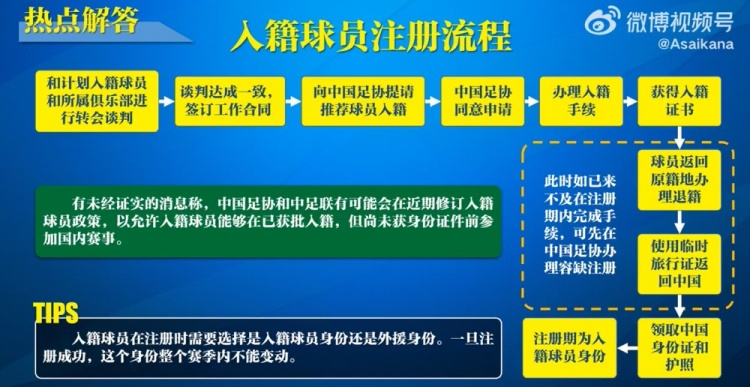  入籍球員注冊流程：必須完成入籍、退籍等10個(gè)步驟