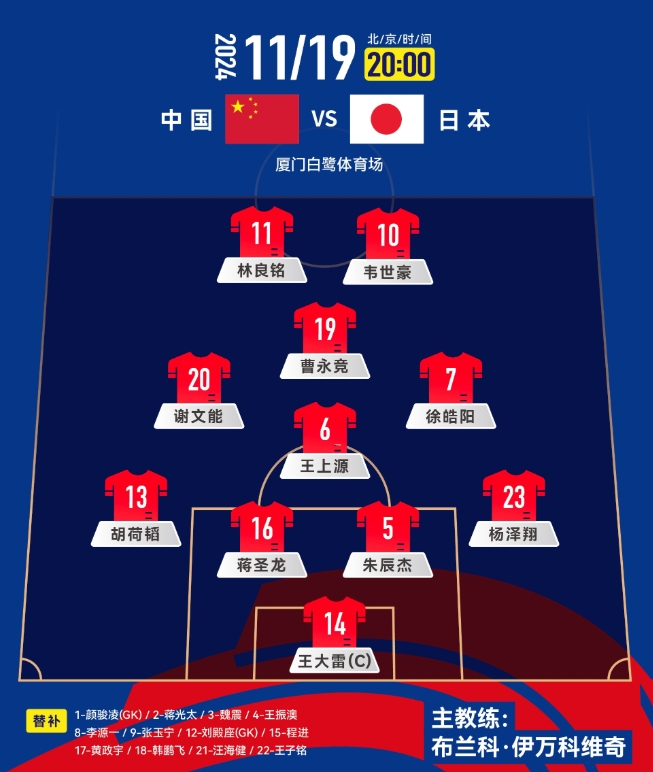  中前場升級！套用伊萬442，歸化塞鳥+奧斯卡，國足如何排首發(fā)？