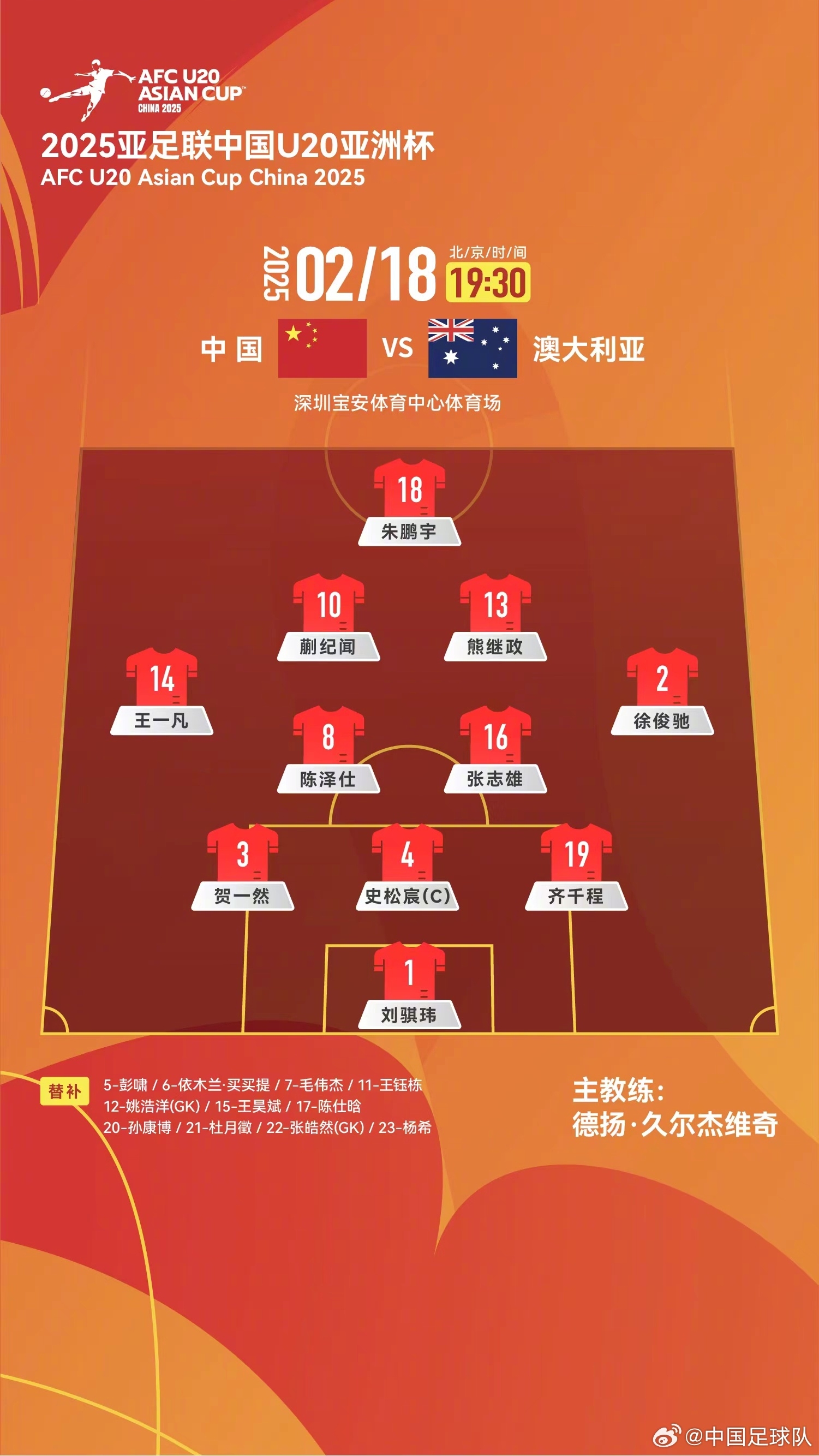  提前出線輪換6人！U20國(guó)青本場(chǎng)輪換6人，依木蘭、王鈺棟等人替補(bǔ)