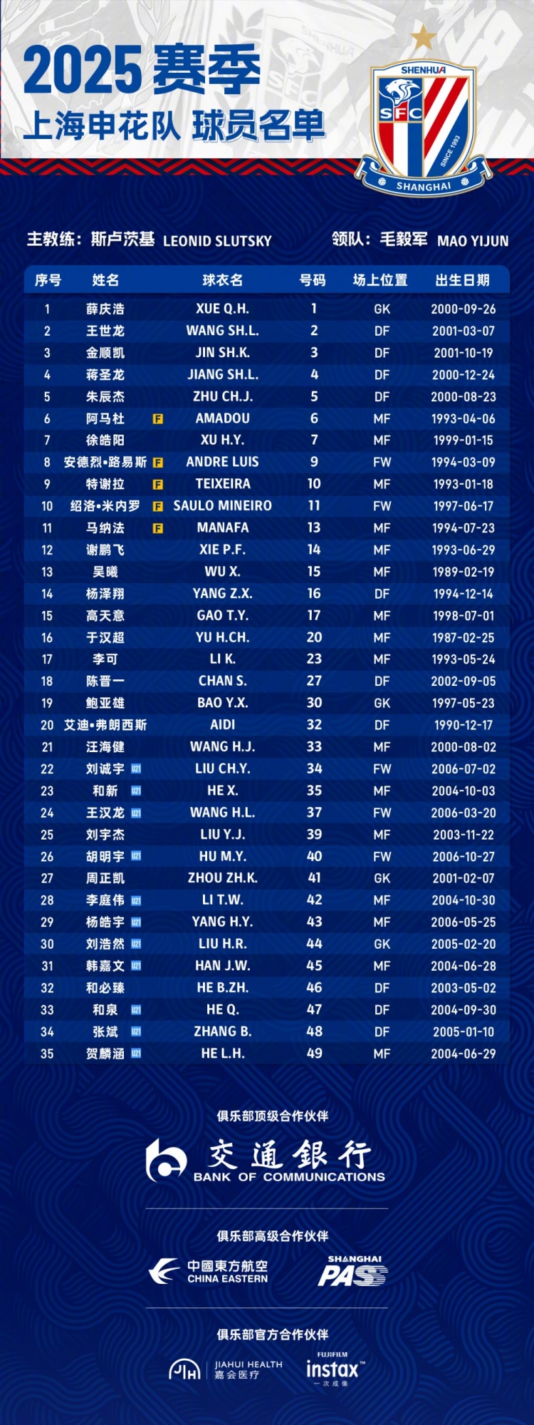  申花2025賽季球員名單：5外援領(lǐng)銜，吳曦、于漢超、劉誠宇在列