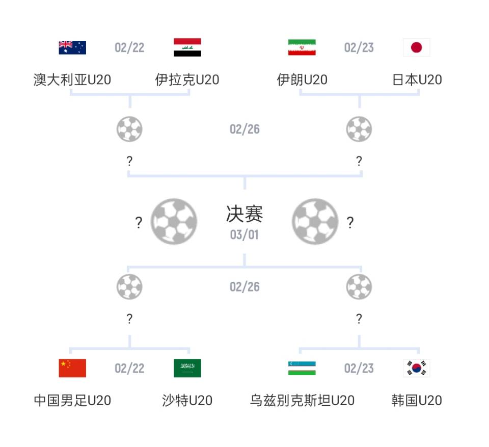 U20亞洲杯1/4決賽對陣：國青vs沙特，日本vs伊朗