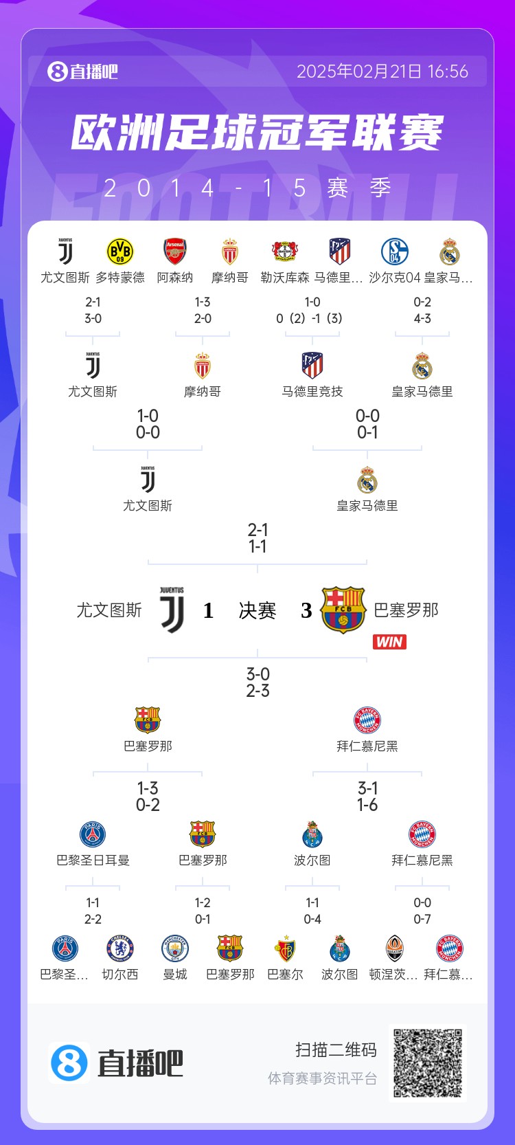  哪場(chǎng)讓你記憶猶新？回顧10年前歐冠淘汰賽，16強(qiáng)隊(duì)有一半如今不在