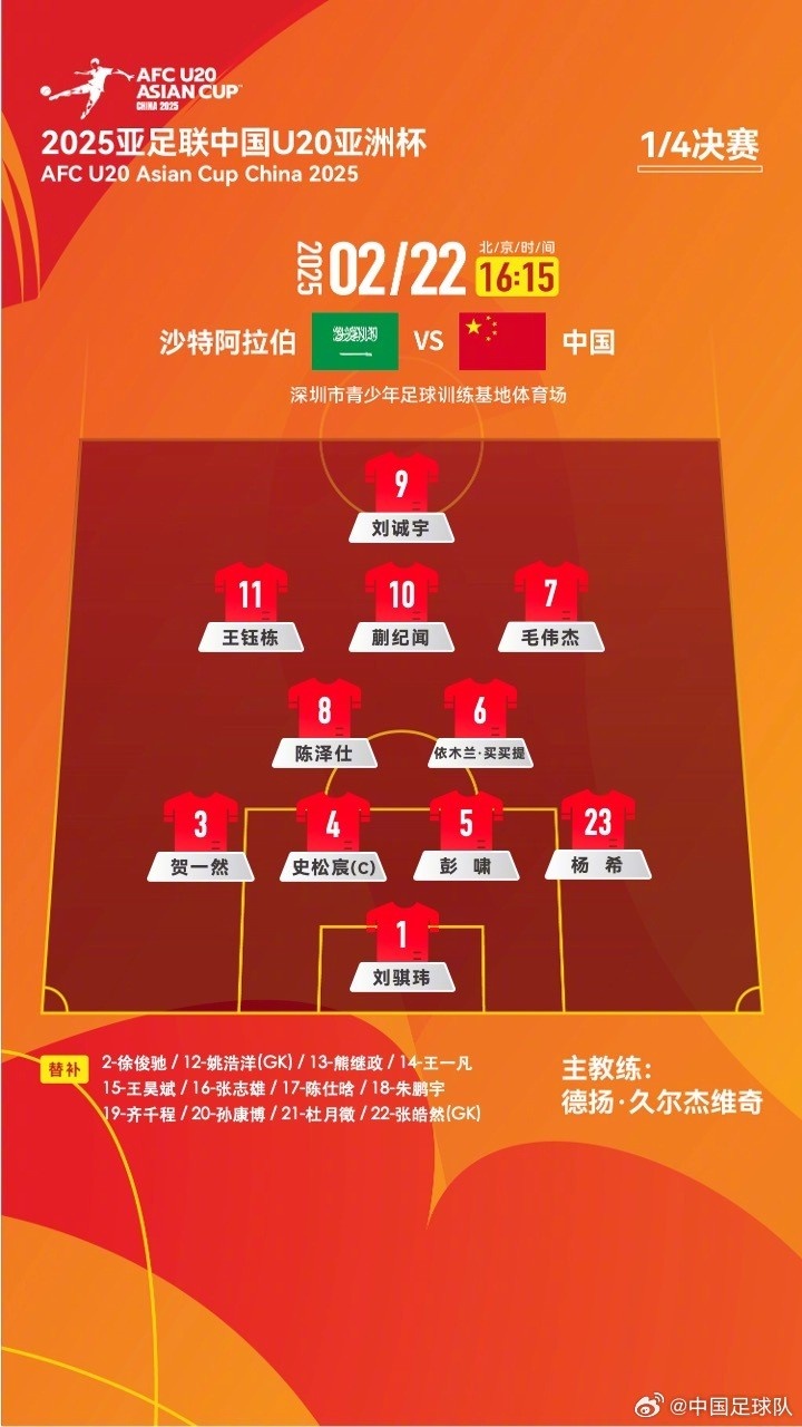  U20亞洲杯四分之一決賽 ，中國隊首發(fā)名單揭曉