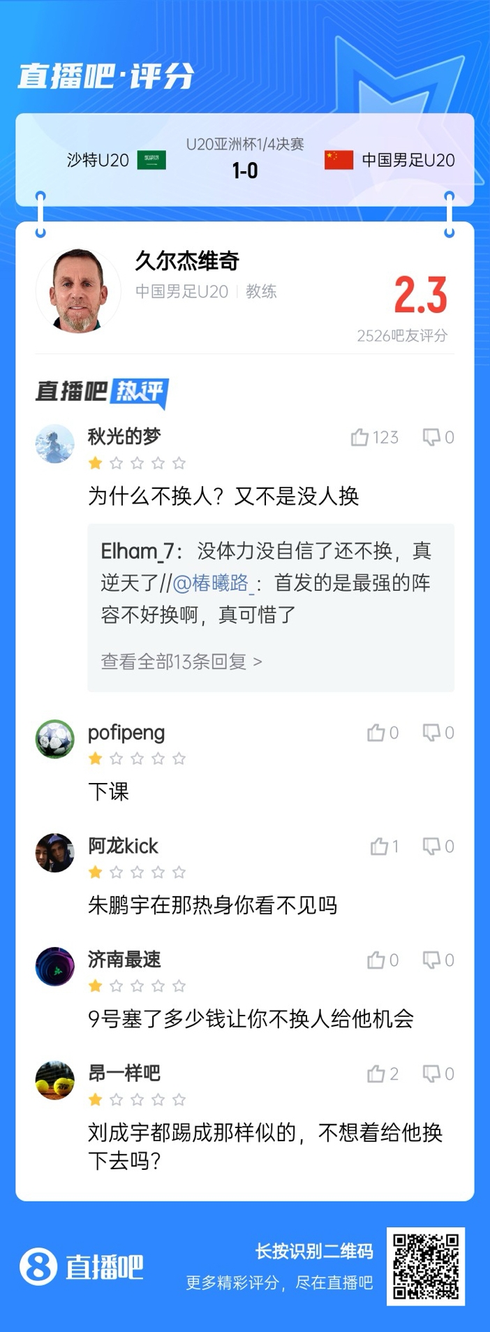  全場僅換兩人！劉誠宇體力告急仍打滿，朱鵬宇曾替補(bǔ)雙響未獲出場