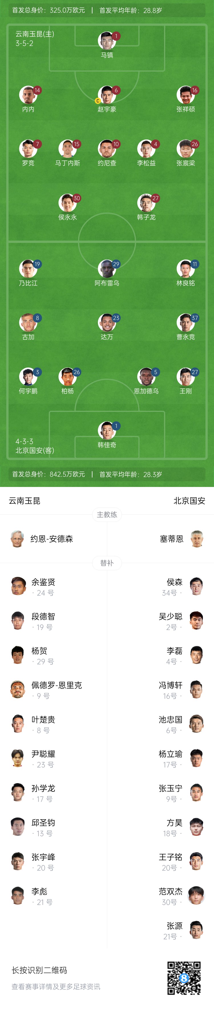  中超首輪|玉昆vs國(guó)安：塞鳥(niǎo)&奧斯卡缺席，侯永永首秀，張玉寧替補(bǔ)