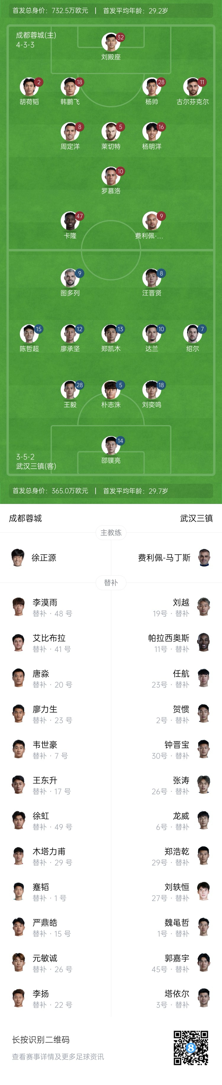  中超首輪|蓉城vs三鎮(zhèn)首發(fā)：5外援PK4外援！胡荷韜先發(fā)韋世豪替補(bǔ)
