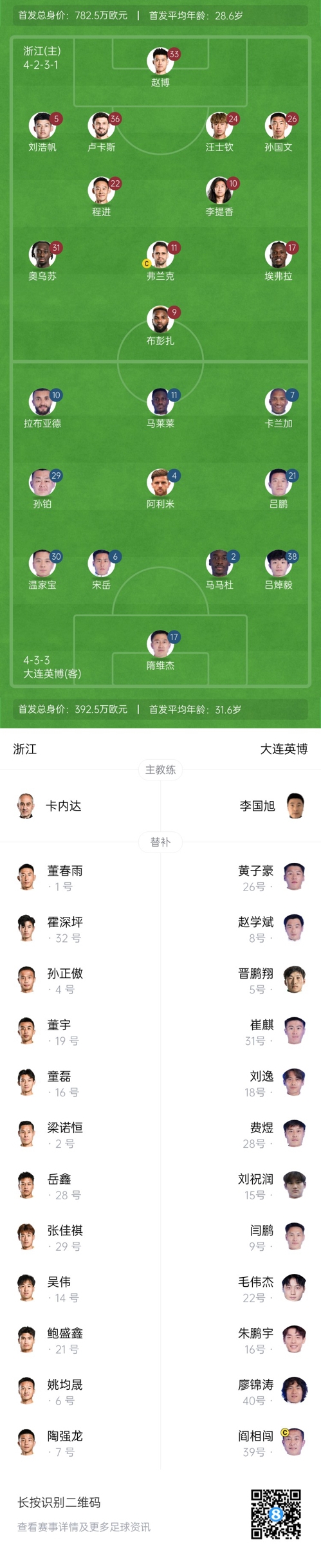  中超首輪|浙江vs英博首發(fā)：布彭扎、馬萊萊首發(fā)，國(guó)青毛偉杰替補(bǔ)