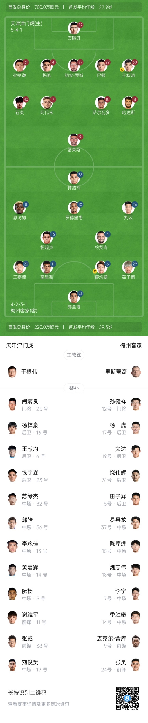  中超首輪|津門虎vs梅州：胡安-羅斯、恩戈姆先發(fā)，巴頓踢邊衛(wèi)