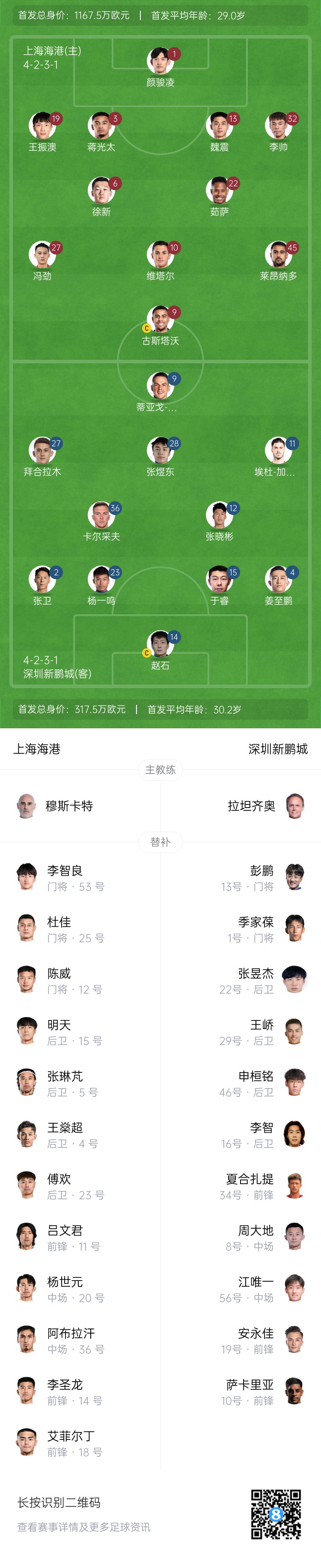  海港vs新鵬城首發(fā)：4外援PK3外援，魏震、蔣光太先發(fā)，姜至鵬出戰(zhàn)