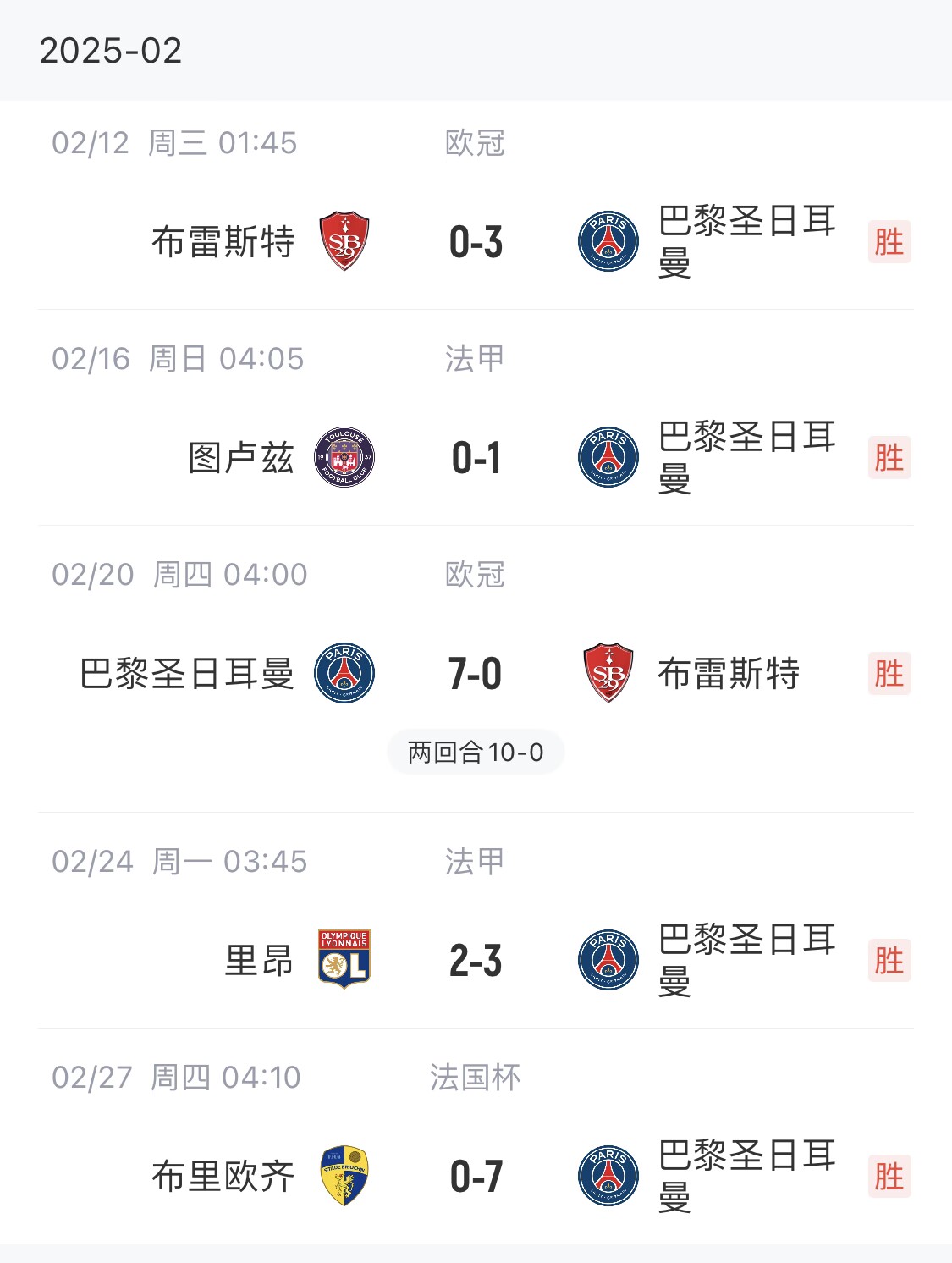  我浦3月大考！巴黎又打出一個(gè)7-0，附加賽10-0，法國(guó)杯虐法丁球隊(duì)