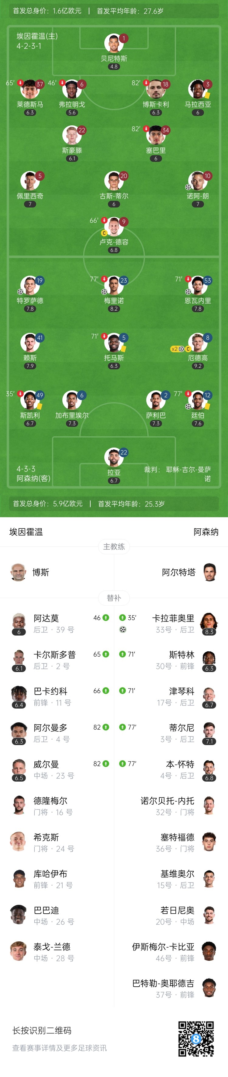  天才特塔！阿森納單場(chǎng)派上全部6個(gè)邊衛(wèi)踢個(gè)遍