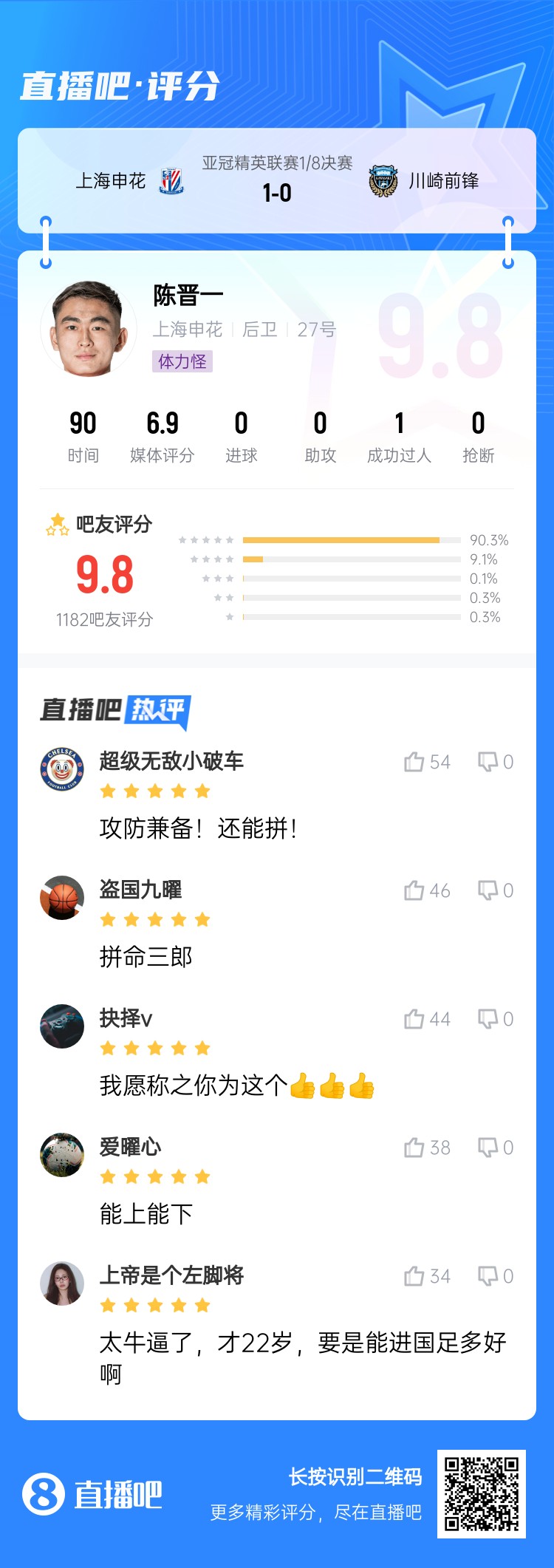  全能邊后衛(wèi)！吧友評陳晉一：太牛了！才22歲，要是能進(jìn)國足多好
