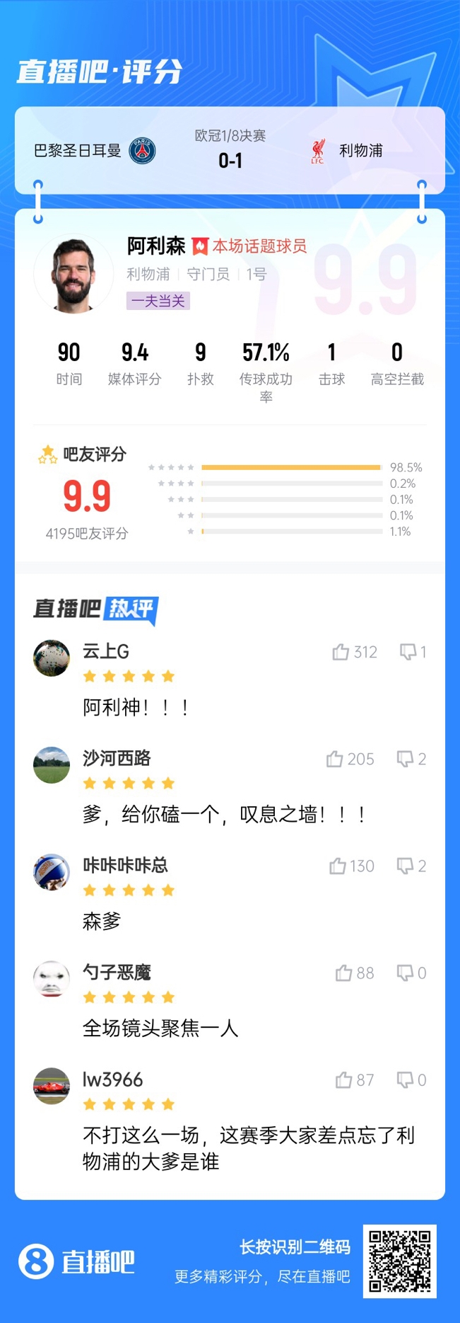  生涯又一封神戰(zhàn)！阿利森9次撲救一覽，換個(gè)門將要被打成篩子