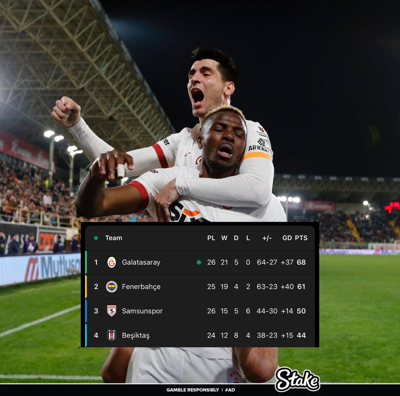  走過(guò)路過(guò)不要錯(cuò)過(guò)！奧斯梅恩“流浪”土超21場(chǎng)17球，解約金8000萬(wàn)