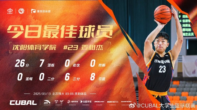  26分7籃板！CUBAL今日最佳球員：沈陽體育學院姜相杰