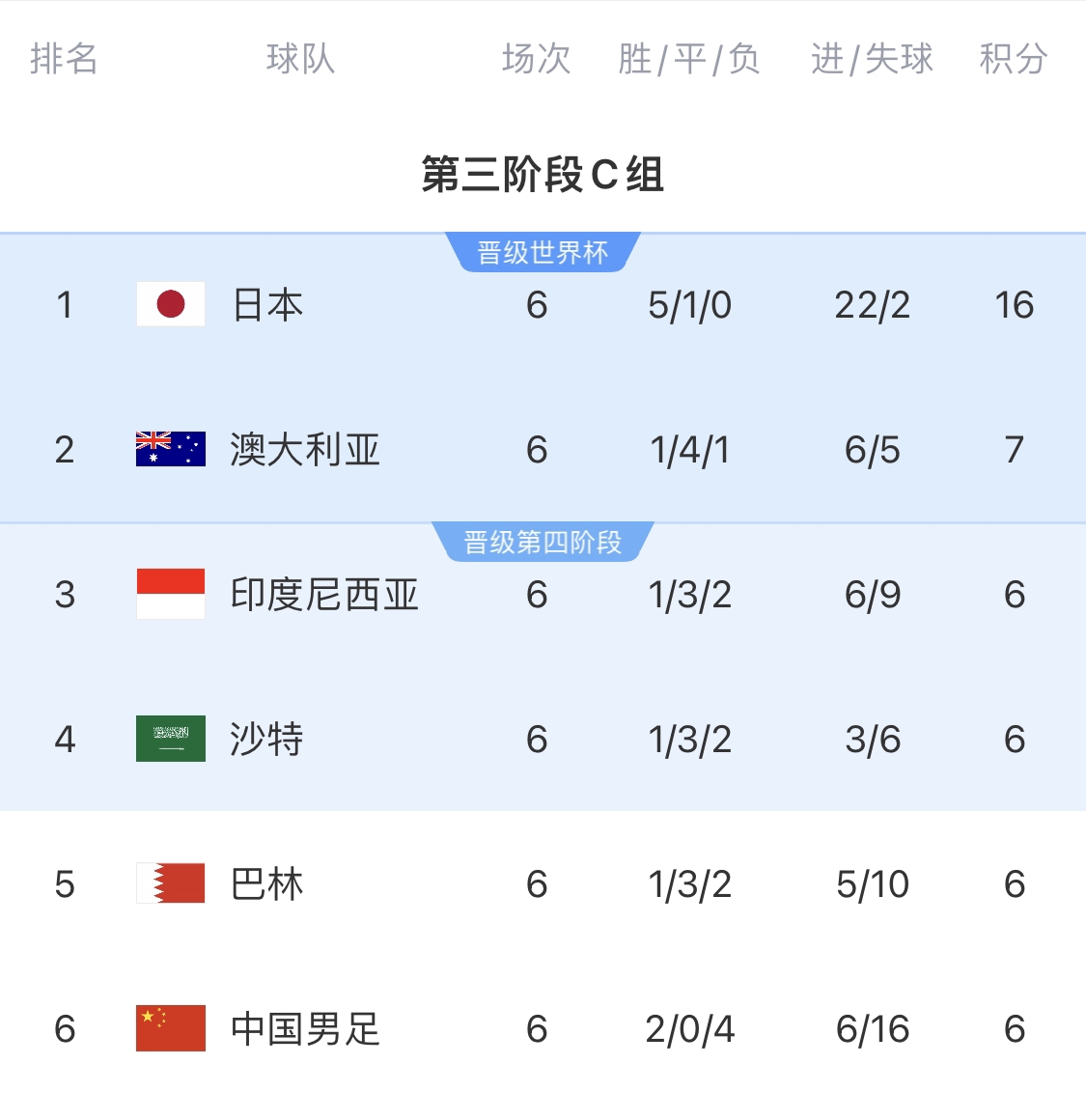  利好！塞鳥具備出場資格，你認(rèn)為國足3月兩場世預(yù)賽能搶下幾分？