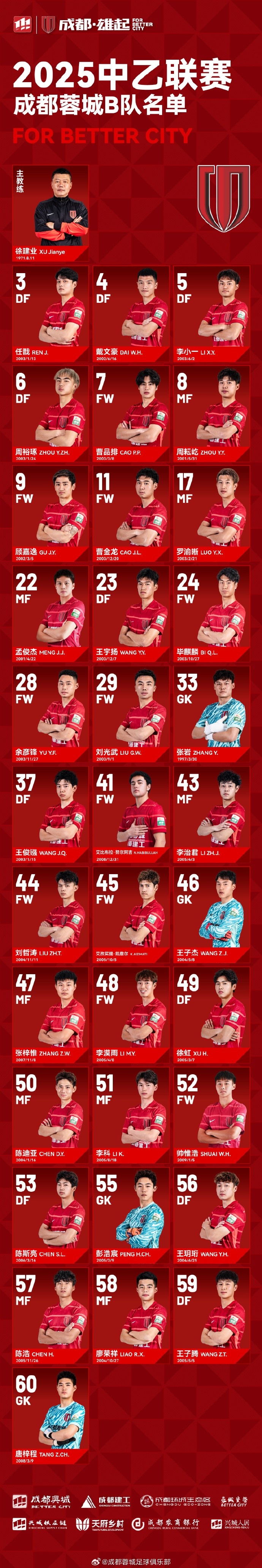  成都蓉城B隊(duì)大名單出爐！