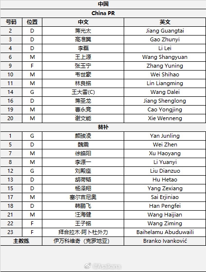  國足首發(fā)較上場變動(dòng)：更改4人，蔣光太、李磊先發(fā)