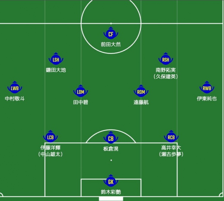  日媒預(yù)測日本隊首發(fā)：南野拓實(shí)、伊東純也領(lǐng)銜進(jìn)攻陣，三笘薰替補(bǔ)