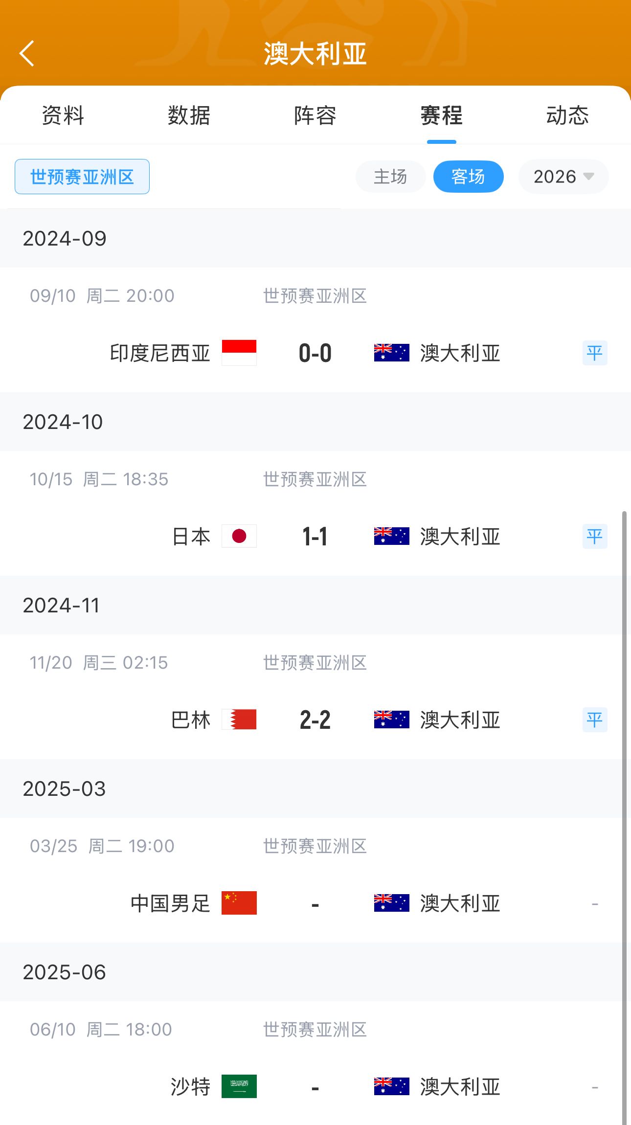  今晚國足有機(jī)會？澳大利亞18強(qiáng)賽客場三連平未嘗勝績 平印尼&巴林