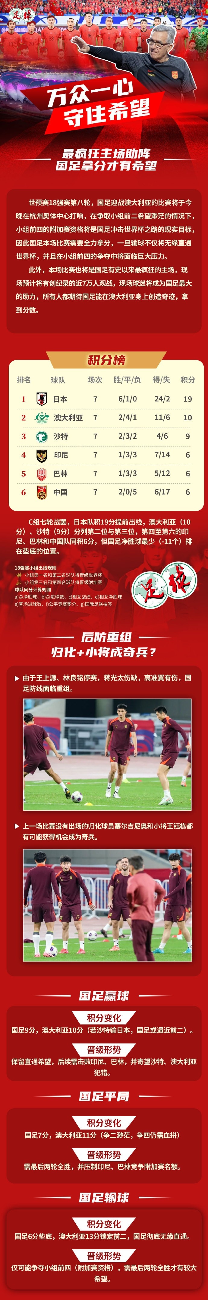  足球報(bào)作圖解讀國(guó)足形勢(shì)：若贏球保留直通希望，若輸球則無(wú)緣直通