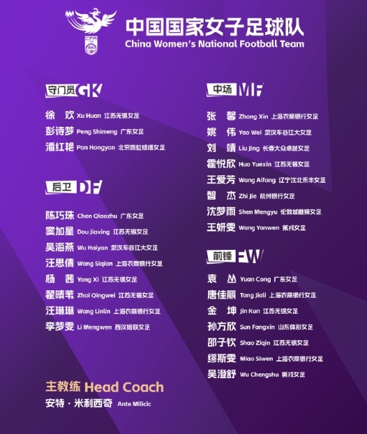  北青體育：中國女足赴西班牙拉練三周，期間將約戰(zhàn)加拿大等隊(duì)