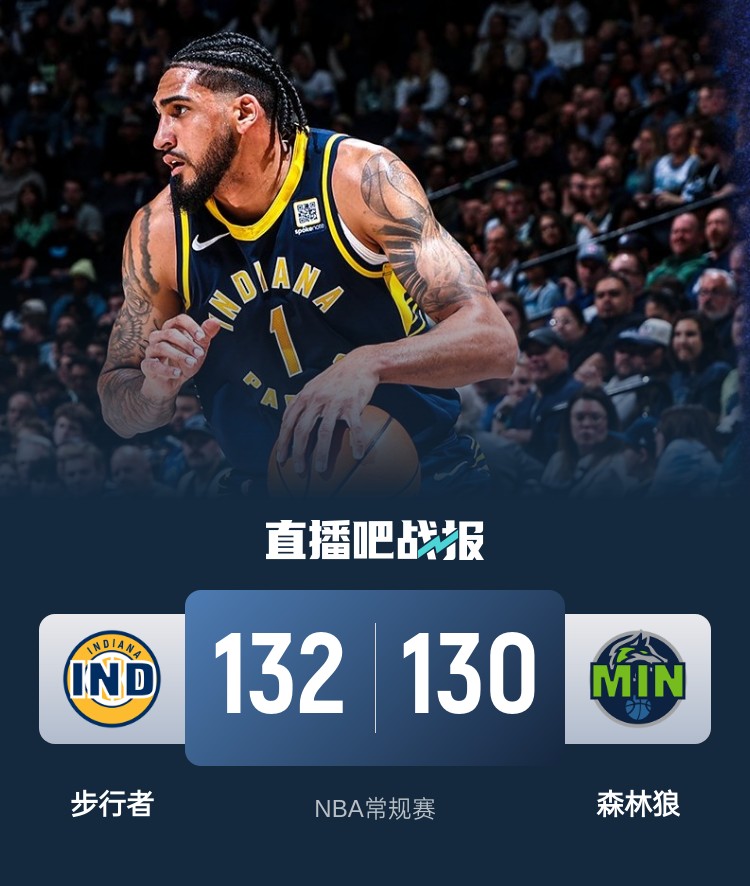  籃球無(wú)限可能！威少率殘陣掀翻勇士 森林狼慘遭絕殺 火箭一身冷汗